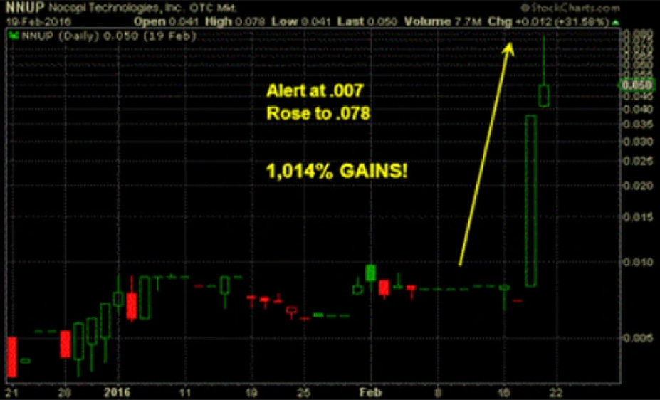 Learning center visualization